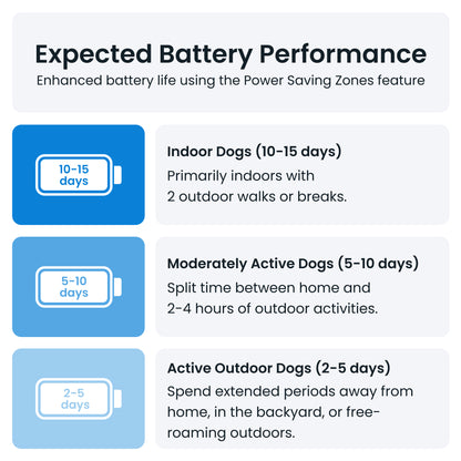 Dog GPS Tracker with Activity Monitoring, Fits Any Collar (Dark Blue)